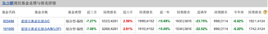 富国百亿基金经理朱少醒：二季度新进重仓迈瑞医疗 称相信面临的困难终将找到出路 - 第 1 张图片 - 小家生活风水网