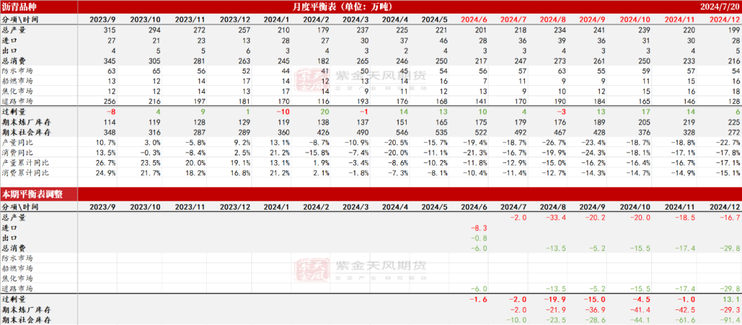 沥青：矛盾暂不突出 - 第 3 张图片 - 小家生活风水网