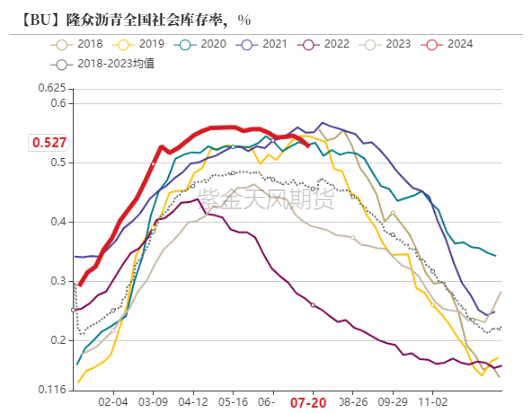 沥青：矛盾暂不突出 - 第 5 张图片 - 小家生活风水网