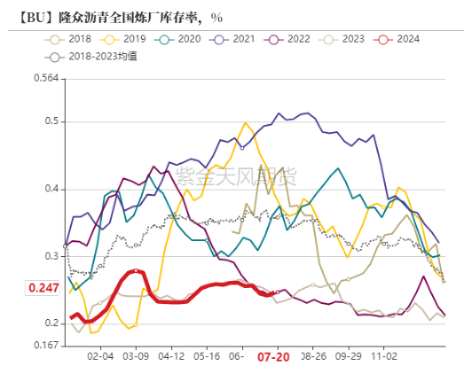 沥青：矛盾暂不突出 - 第 7 张图片 - 小家生活风水网