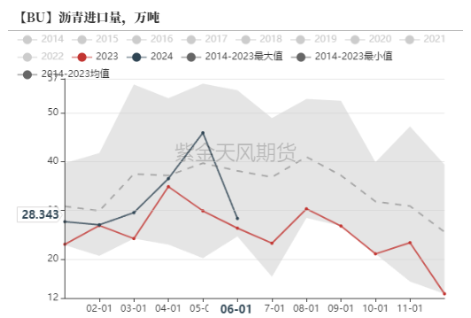 沥青：矛盾暂不突出 - 第 14 张图片 - 小家生活风水网