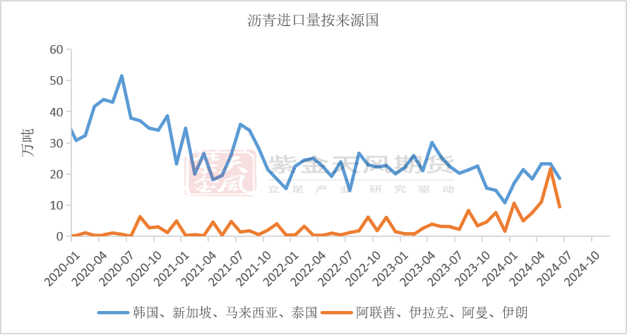 沥青：矛盾暂不突出 - 第 15 张图片 - 小家生活风水网