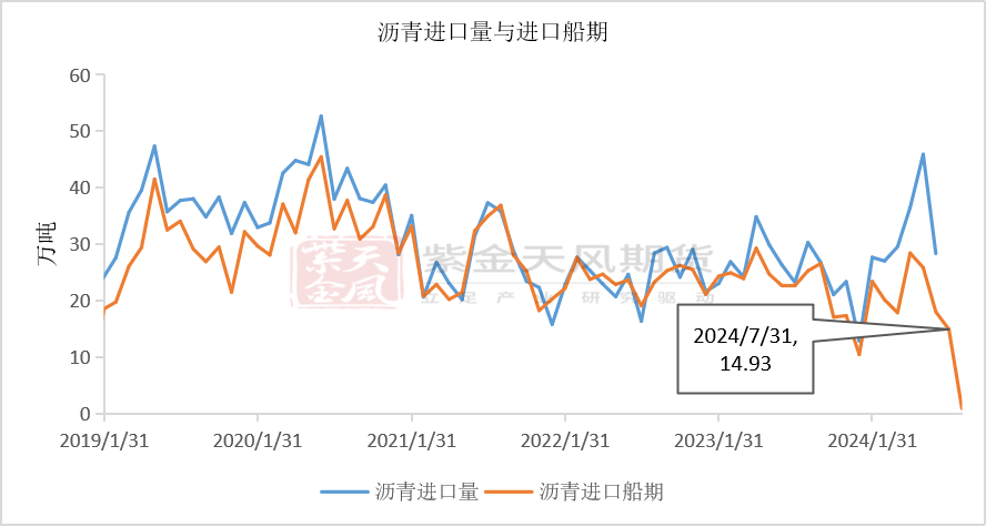 沥青：矛盾暂不突出 - 第 16 张图片 - 小家生活风水网