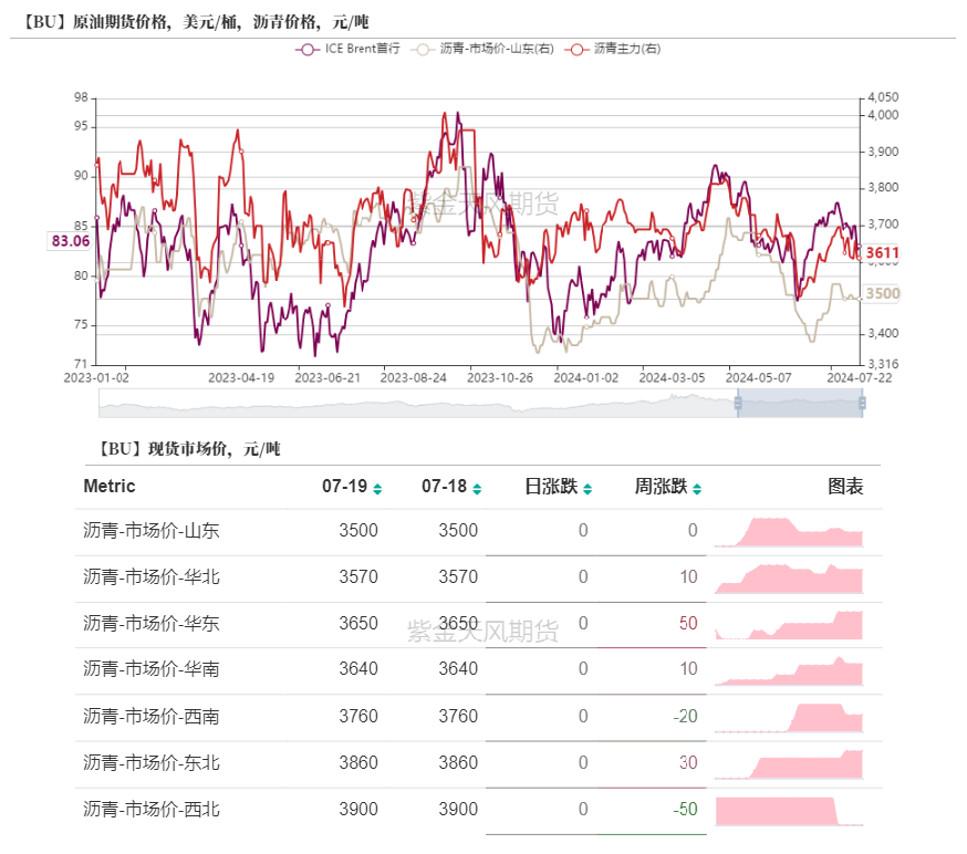 沥青：矛盾暂不突出 - 第 18 张图片 - 小家生活风水网