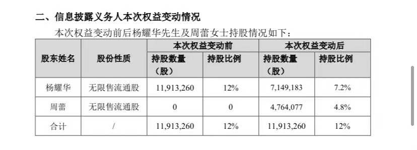 A 股再现重要股东离婚，“分手费	”超 5700 万元，公司已连亏三年 - 第 1 张图片 - 小家生活风水网