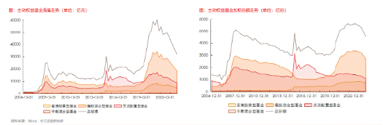 主动权益基金 2024Q2 赎回额达 2402 亿 - 第 2 张图片 - 小家生活风水网