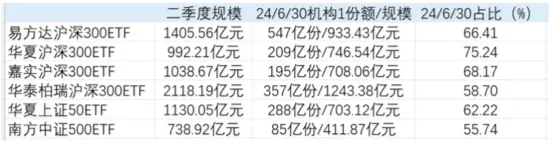 主动权益基金 2024Q2 赎回额达 2402 亿 - 第 4 张图片 - 小家生活风水网