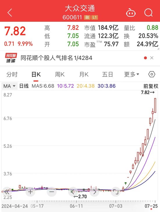 “被套了七年，终于回本了！”今天	，大牛股刷屏 A 股 - 第 2 张图片 - 小家生活风水网