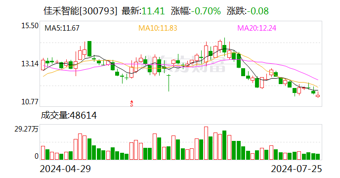 佳禾智能：拟以 2.3 亿元收购佳超科技 51% 股权 - 第 1 张图片 - 小家生活风水网