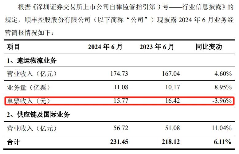 3600 亿化为乌有	，顺丰跌落神坛 - 第 3 张图片 - 小家生活风水网