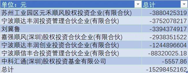 3600 亿化为乌有，顺丰跌落神坛 - 第 7 张图片 - 小家生活风水网