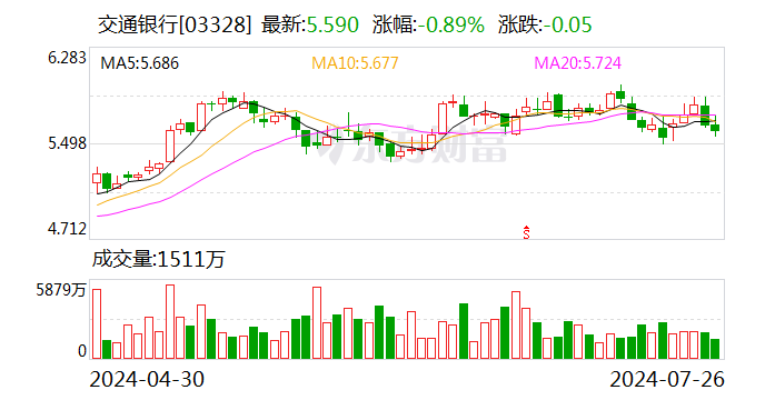 交通银行：成功发行 300 亿元二级资本债券 - 第 2 张图片 - 小家生活风水网