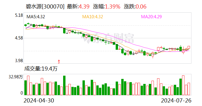 碧水源二股东被立案调查	、实施留置 - 第 1 张图片 - 小家生活风水网