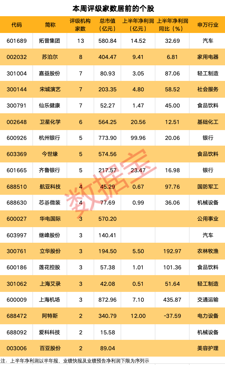 “以旧换新”补贴提高 多只汽车股获密集评级 - 第 1 张图片 - 小家生活风水网