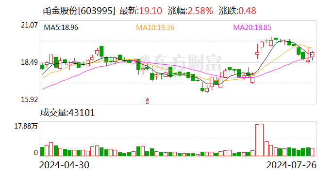 甬金股份：子公司拟 7 亿元投建高端钛及钛合金熔锻项目 - 第 1 张图片 - 小家生活风水网