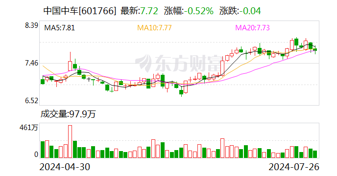 中国天楹与中车株洲所、中车金控签署合作框架协议 - 第 2 张图片 - 小家生活风水网