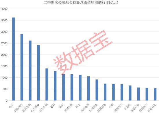 公募基金二季度重仓电子行业，多家机构看好后市 - 第 2 张图片 - 小家生活风水网