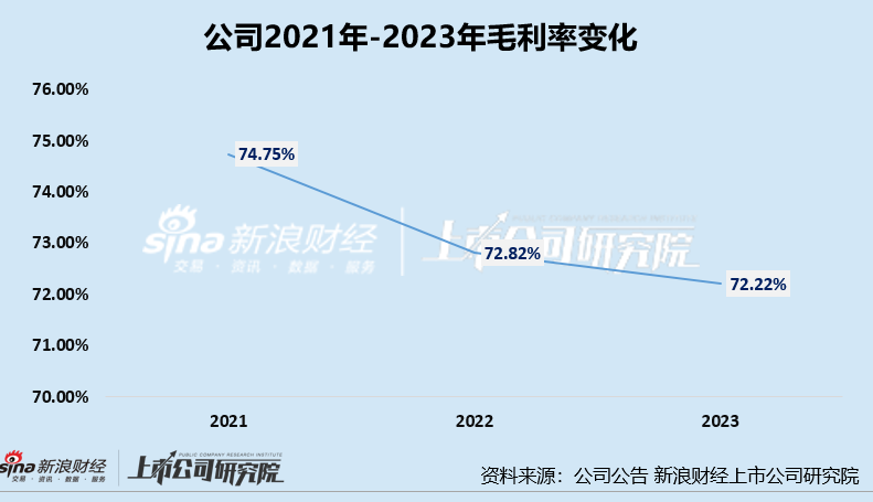 知原药业 IPO：业绩增速双降、功效护肤品两位数下滑 重营销轻研发、销售费用是研发开支的 8 倍多 - 第 3 张图片 - 小家生活风水网