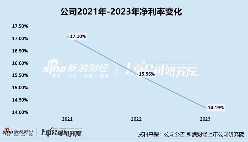 知原药业 IPO：业绩增速双降、功效护肤品两位数下滑 重营销轻研发	、销售费用是研发开支的 8 倍多 - 第 4 张图片 - 小家生活风水网