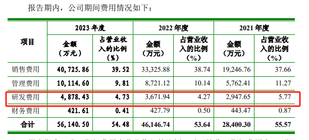 知原药业 IPO：业绩增速双降、功效护肤品两位数下滑 重营销轻研发、销售费用是研发开支的 8 倍多 - 第 7 张图片 - 小家生活风水网