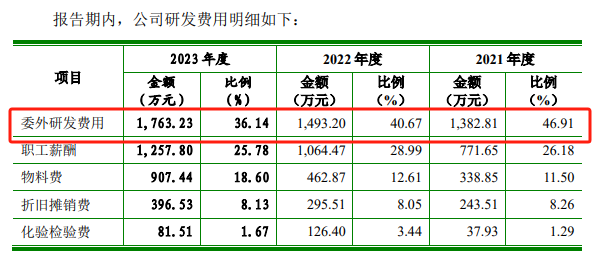 知原药业 IPO：业绩增速双降、功效护肤品两位数下滑 重营销轻研发	、销售费用是研发开支的 8 倍多 - 第 8 张图片 - 小家生活风水网