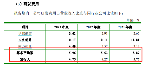 知原药业 IPO：业绩增速双降、功效护肤品两位数下滑 重营销轻研发、销售费用是研发开支的 8 倍多 - 第 9 张图片 - 小家生活风水网