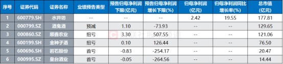 茅台跌破千四关口！北向持股 1 年半新低 部分权重年内“掉队” 13 股跑输 A 股均值 - 第 5 张图片 - 小家生活风水网