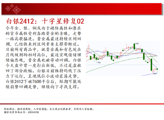 中天期货: 商品指数跌跌不休 原油震荡回调 - 第 5 张图片 - 小家生活风水网