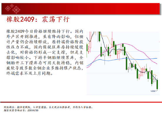 中天期货: 商品指数跌跌不休 原油震荡回调 - 第 19 张图片 - 小家生活风水网