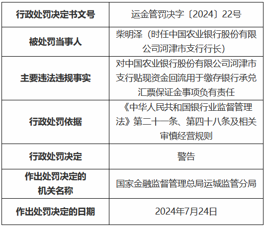 农业银行河津市支行被罚 30 万元：贴现资金回流用于缴存银行承兑汇票保证金 - 第 2 张图片 - 小家生活风水网