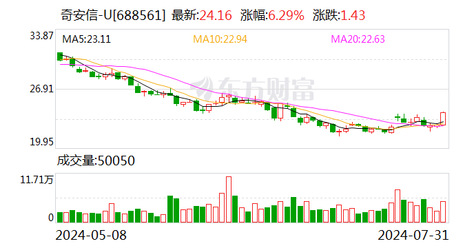 奇安信：股东中国电子之子公司中电金投拟受让公司 5% 股份 - 第 1 张图片 - 小家生活风水网