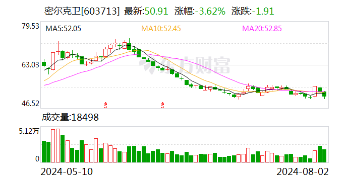 民生证券给予密尔克卫推荐评级：主营业务稳扎稳打	，新业务积极寻求突破，看好全年业绩表现 - 第 1 张图片 - 小家生活风水网