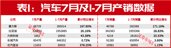 8 月，十大券商都推的主线出现了（名单）- 第 1 张图片 - 小家生活风水网