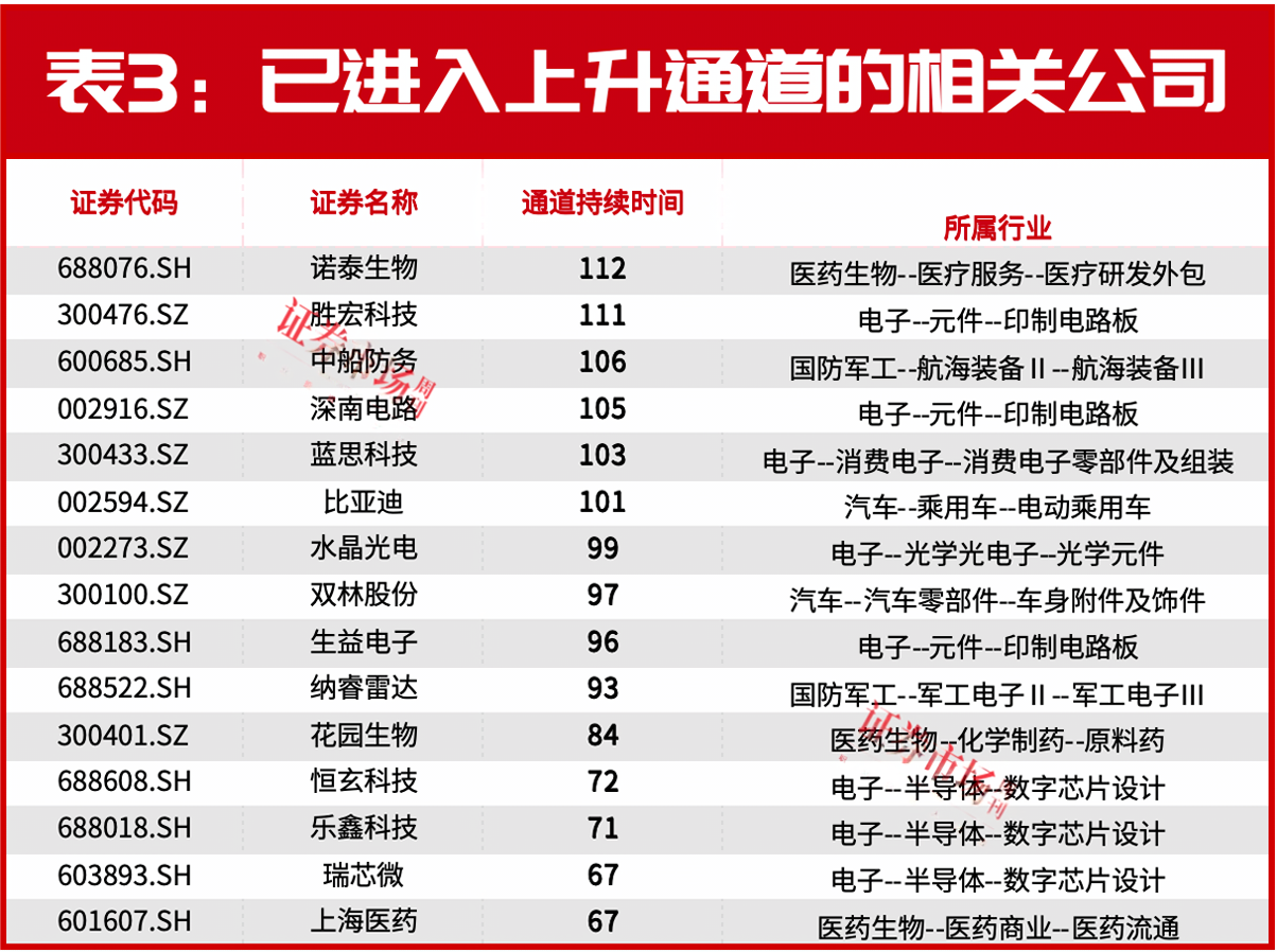 8 月，十大券商都推的主线出现了（名单）- 第 3 张图片 - 小家生活风水网