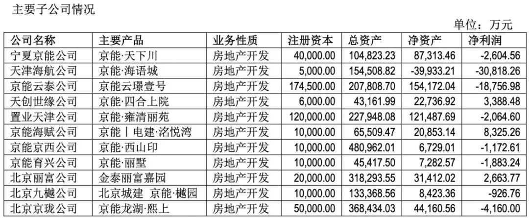 地产“硬汉”也扛不住了 - 第 2 张图片 - 小家生活风水网