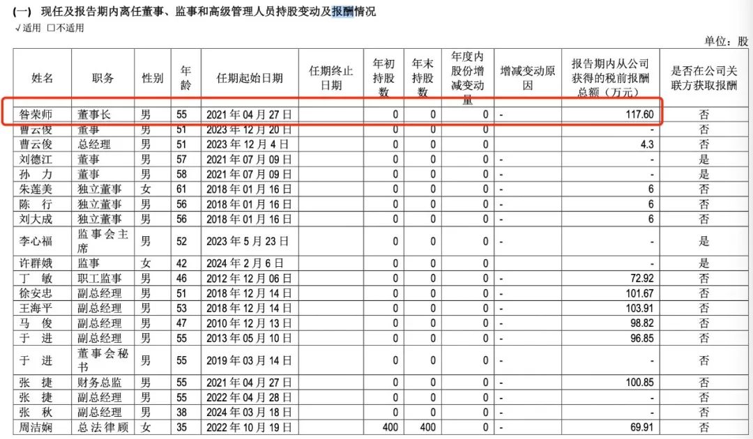 地产“硬汉	”也扛不住了 - 第 3 张图片 - 小家生活风水网