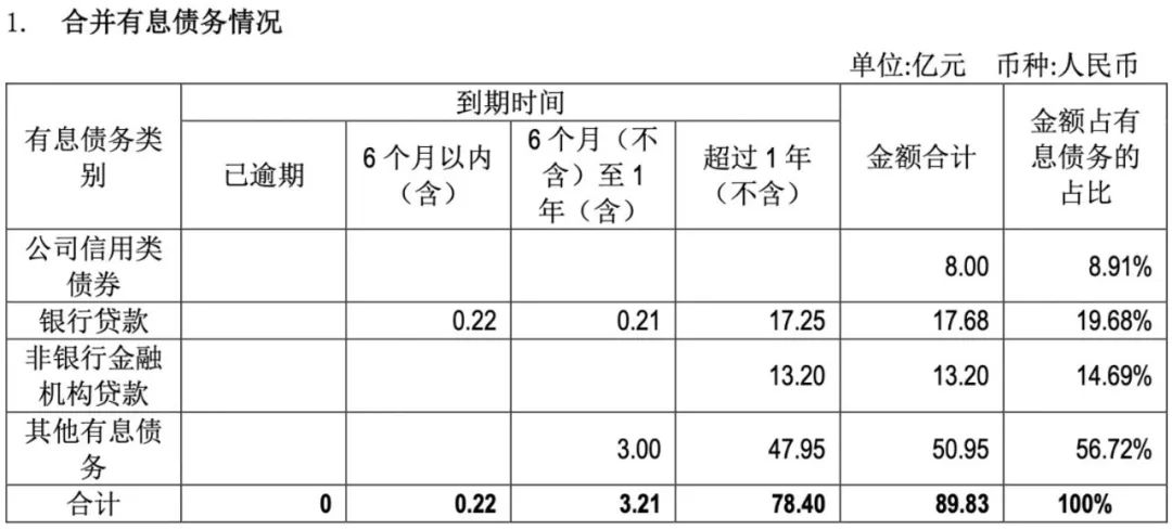 地产“硬汉”也扛不住了 - 第 4 张图片 - 小家生活风水网