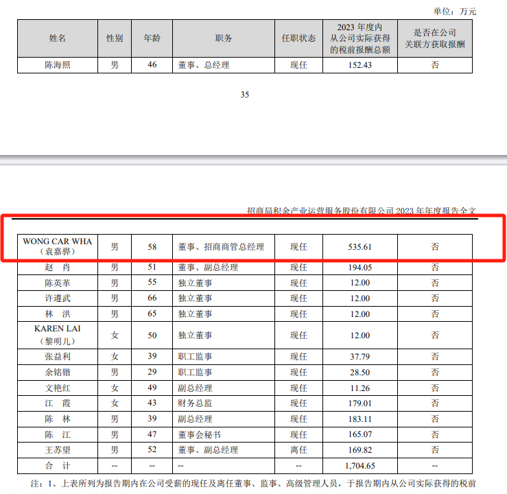 袁嘉骅辞任招商积余董事，2023 年减薪百万 - 第 2 张图片 - 小家生活风水网