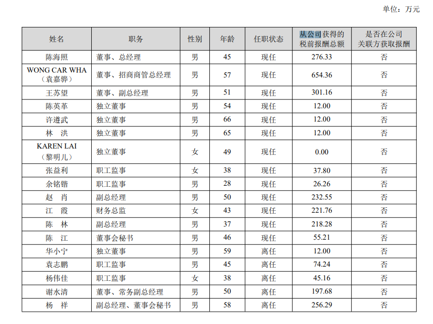 袁嘉骅辞任招商积余董事	，2023 年减薪百万 - 第 3 张图片 - 小家生活风水网