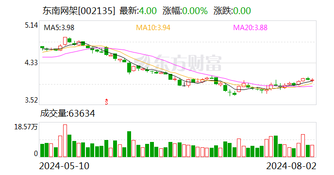 东南网架：中标 3.47 亿元黄酒产业园项目 - 第 1 张图片 - 小家生活风水网