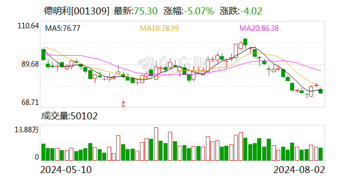 德明利：公司产品线涵盖固态硬盘、嵌入式存储	、内存条及移动存储四大系列 - 第 1 张图片 - 小家生活风水网