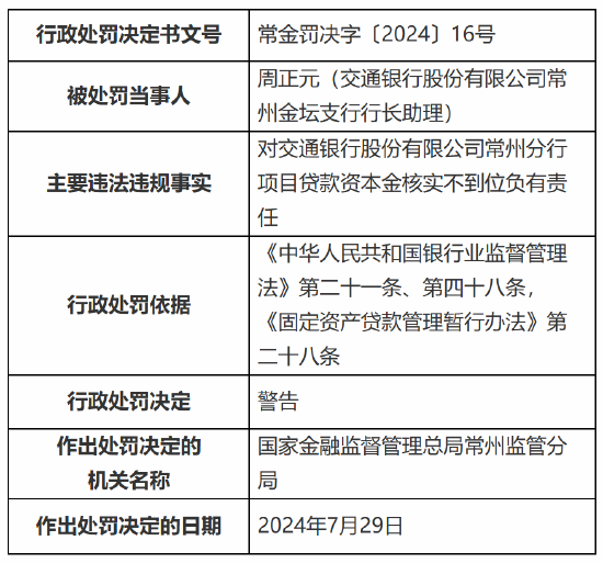 交通银行常州分行被罚 75 万元：项目贷款资本金核实不到位 银行承兑汇票业务贸易背景真实性审核不到位 - 第 2 张图片 - 小家生活风水网