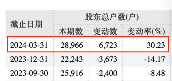 罕见！拟主动退市的 A 股公司公布补偿方案 - 第 3 张图片 - 小家生活风水网