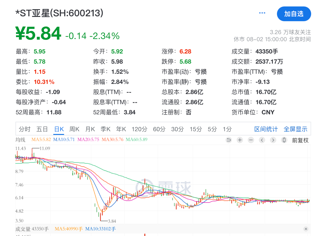 罕见！拟主动退市的 A 股公司公布补偿方案 - 第 4 张图片 - 小家生活风水网