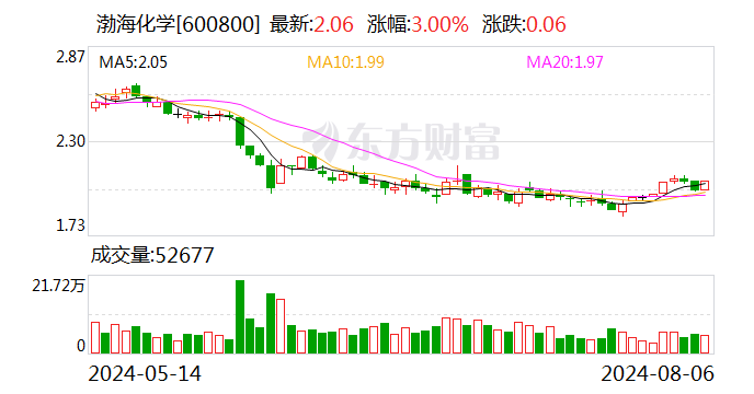 渤海化学：全资子公司 PDH 装置例行停产检修 - 第 1 张图片 - 小家生活风水网