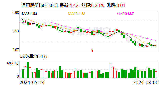 通用股份：控股股东拟 4.37 亿元转让公司 6.92% 股份 - 第 1 张图片 - 小家生活风水网