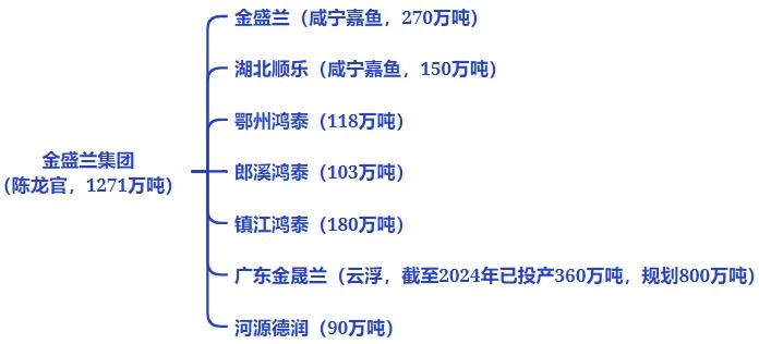 全国钢铁谱系全景图：央企粗钢产能占比 41%- 第 9 张图片 - 小家生活风水网