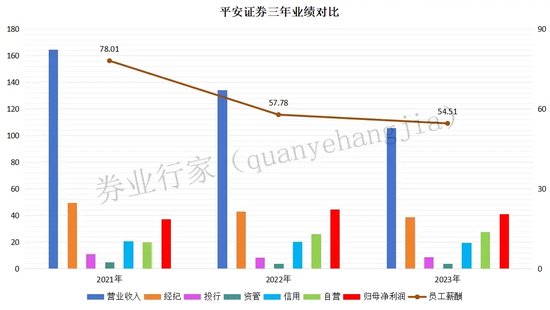 “下落不明”，平安证券的“七年之痒”？- 第 7 张图片 - 小家生活风水网