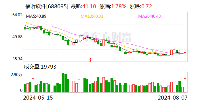 福昕软件：8 月 22 日召开 2024 年第二次临时股东大会 - 第 1 张图片 - 小家生活风水网