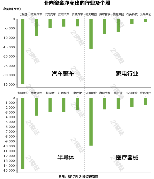 北向资金昨日净卖出 21.36 亿元，逆市增持电子元件行业超 3 亿元（名单）- 第 1 张图片 - 小家生活风水网